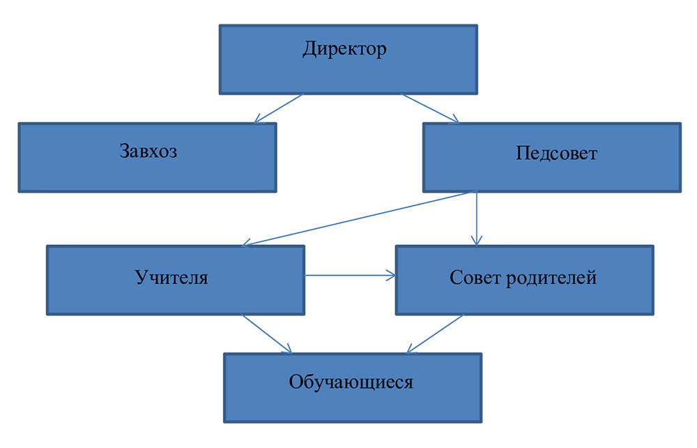 Название структурного подразделения.